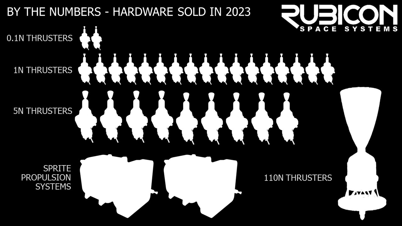 Our Year in Review – 2023